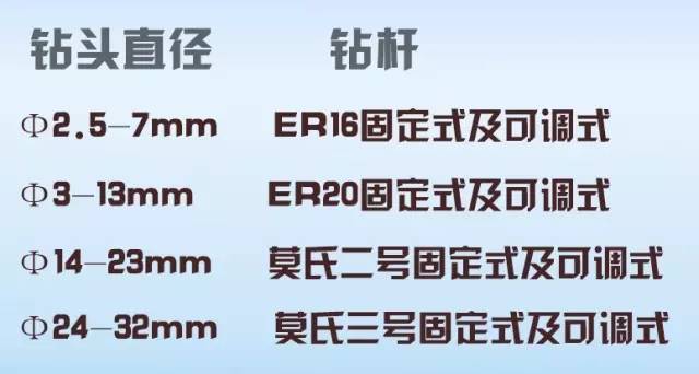 達人多軸鉆床鉆桿的選用